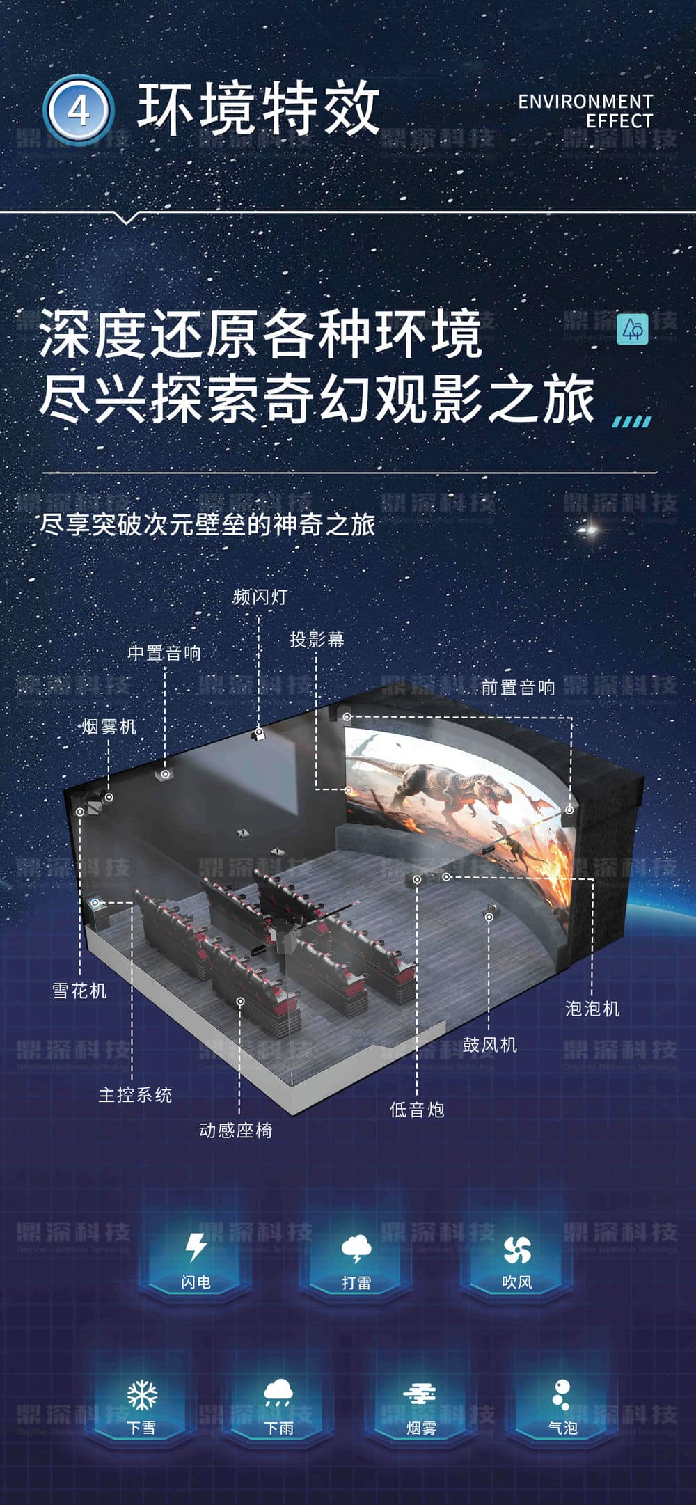 5D动感影院 5D动感影院设备 动感数字影院设备