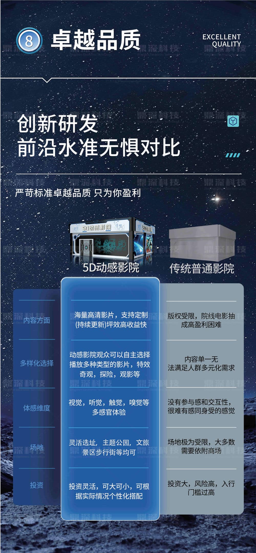 5D动感影院 5D动感影院设备 动感数字影院设备