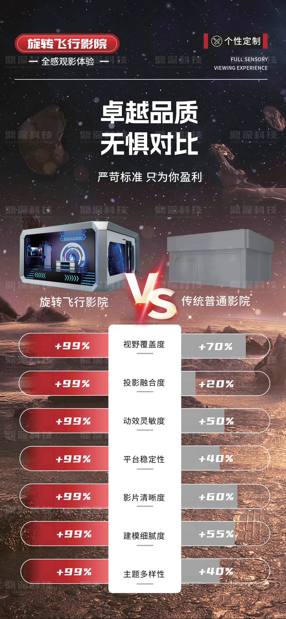 裸眼5D旋转飞行影院