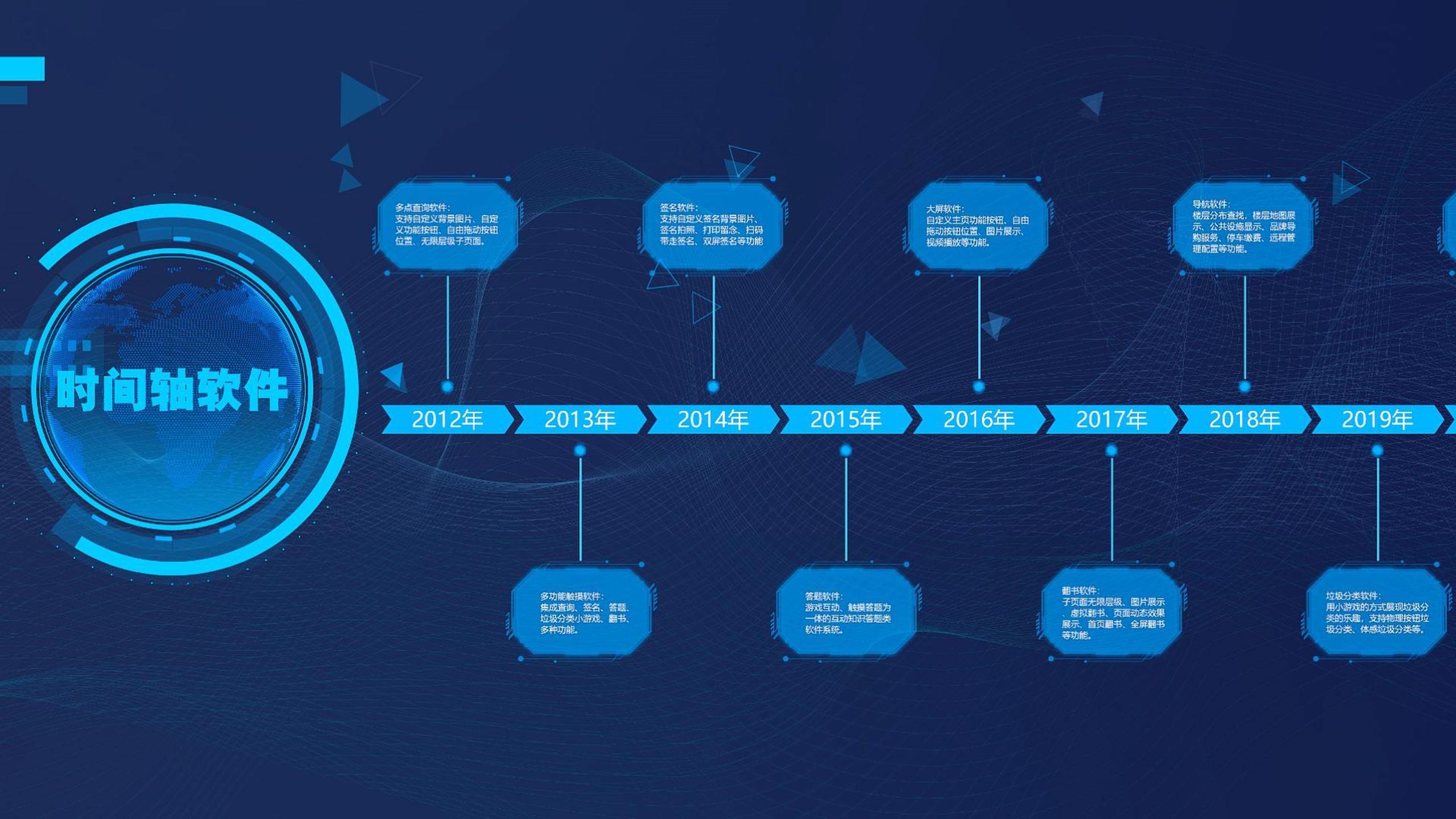 历史大事件时间轴互动软件|触屏互动时间轴展示|展厅软件开发 历史大事件时间轴互动软件|触屏互动时间轴展示|展厅软件开发